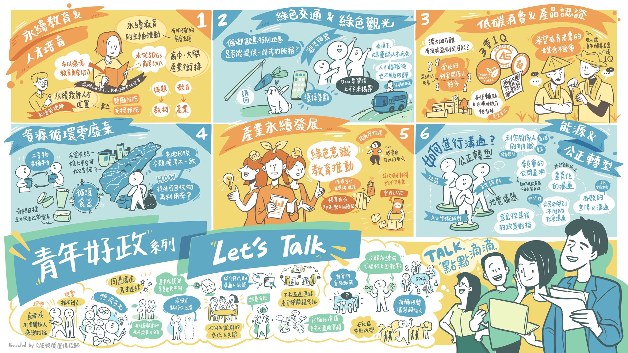 教育部青年發展署「112年青年好政系列-Let’s Talk」協作共創與成果分享會─「公私對談&交流」